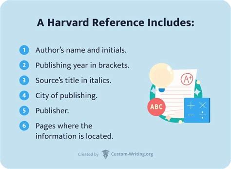 Free Harvard Citation & Bibliography Generator